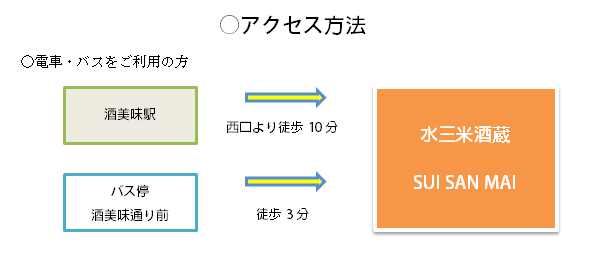 アクセス1