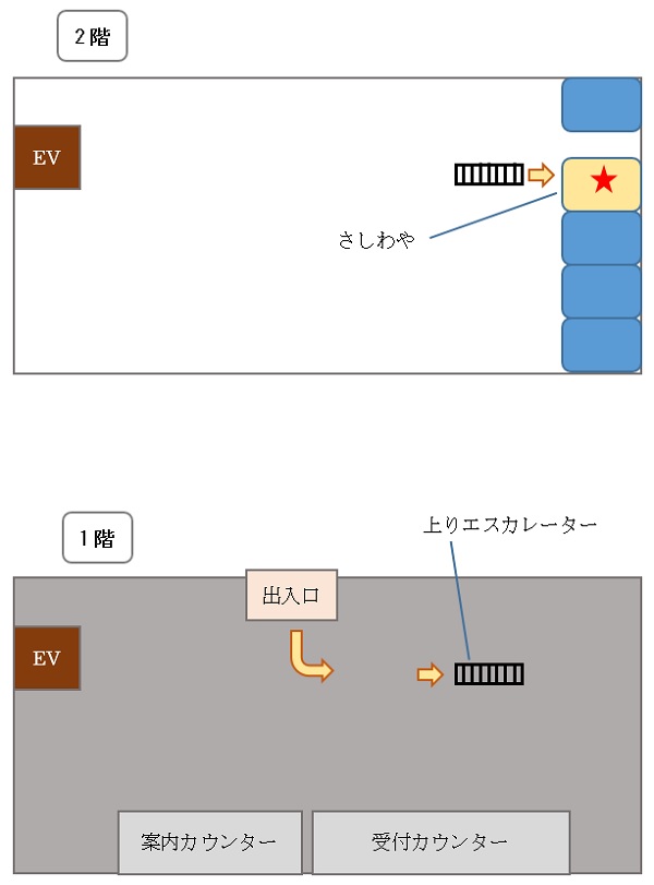 お店の場所