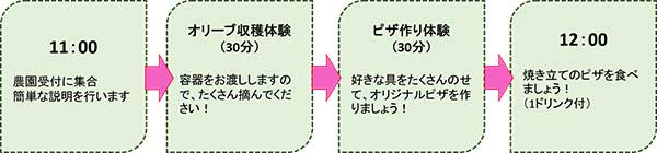 当日の流れ