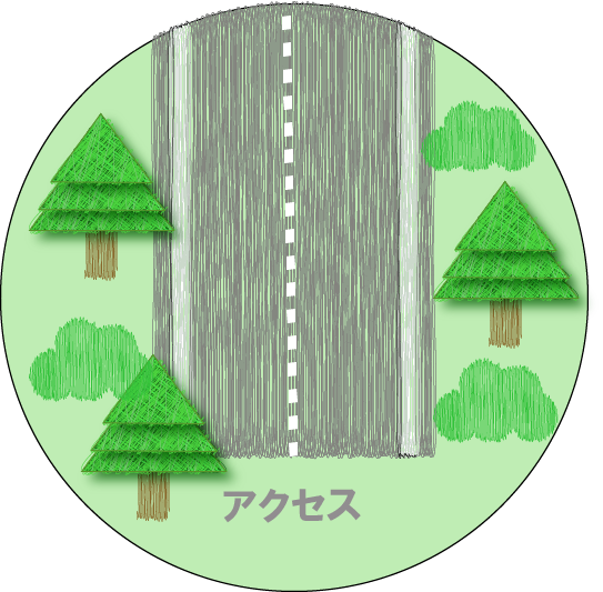 アクセス丸ボタン
